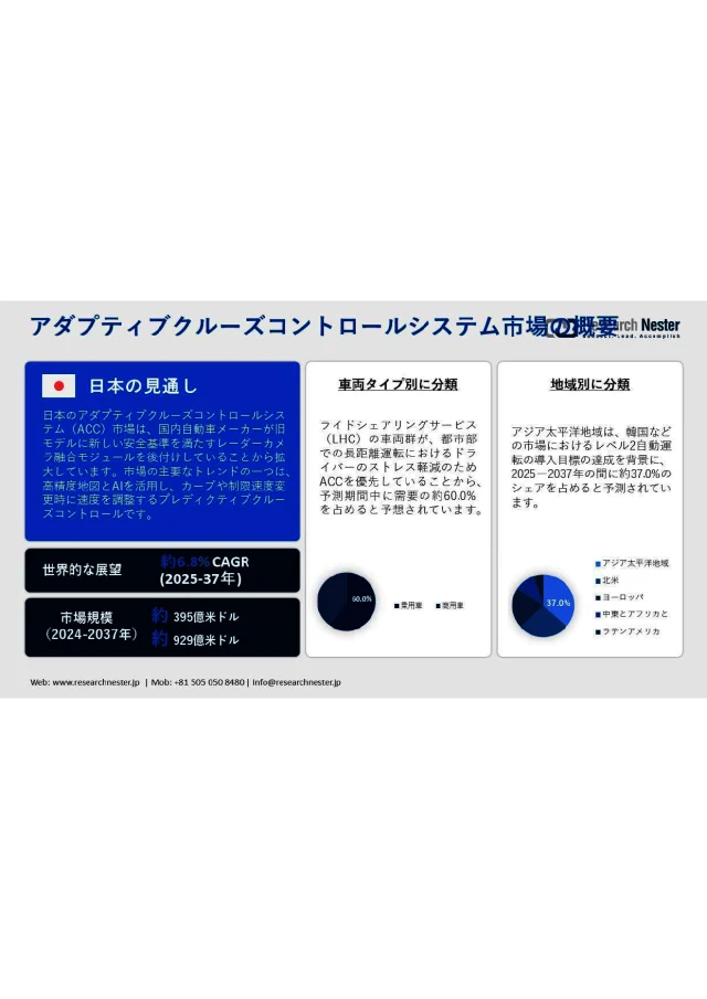 Research Nester Japanからの最新研究ニュース。